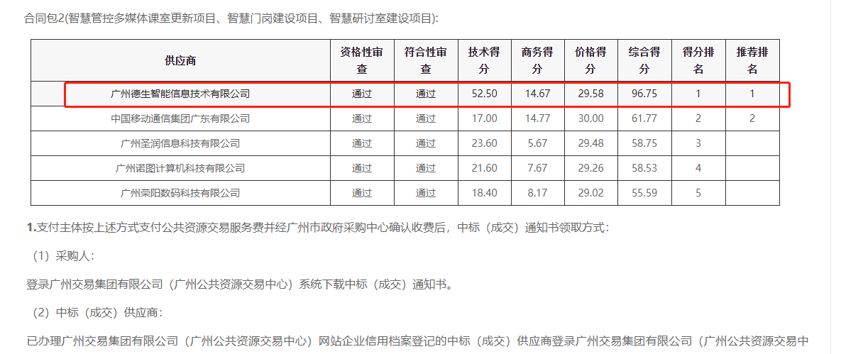 M币钱包官网喜提大标！ 智慧校园一卡通，助力广州市技师学院校园信息化建设
